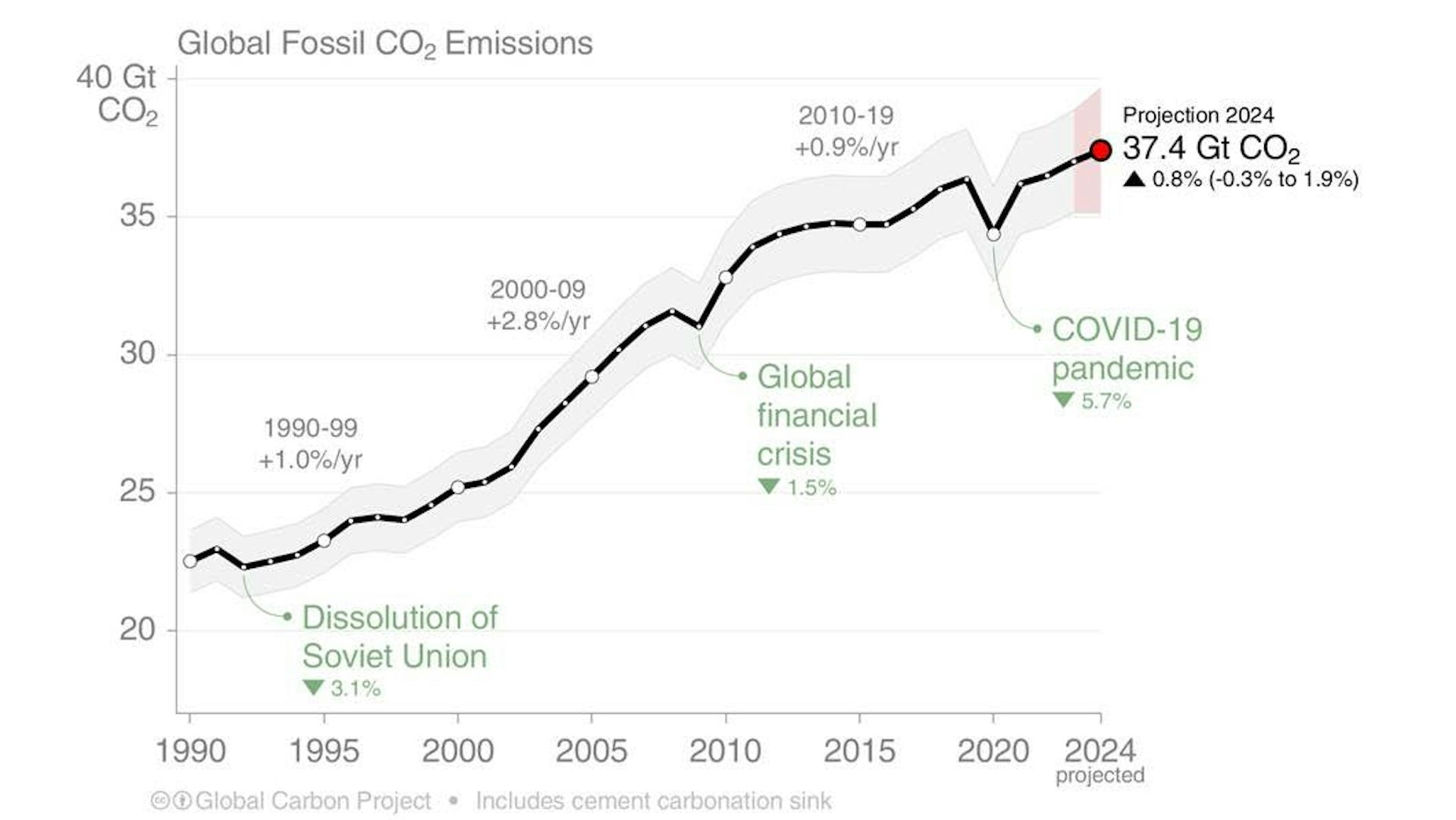 Climate action only reduces demand for fossil fuels. Why are we ignoring supply?