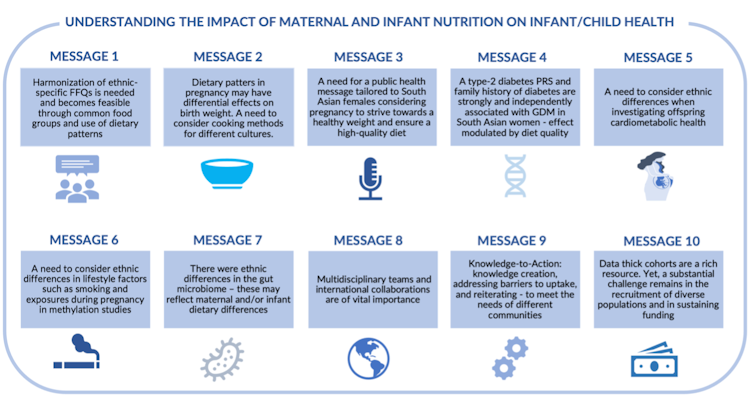 Infographic with 10 messages about maternal infant health
