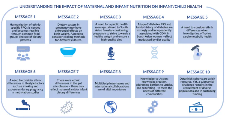 Infographic with 10 messages about maternal infant health