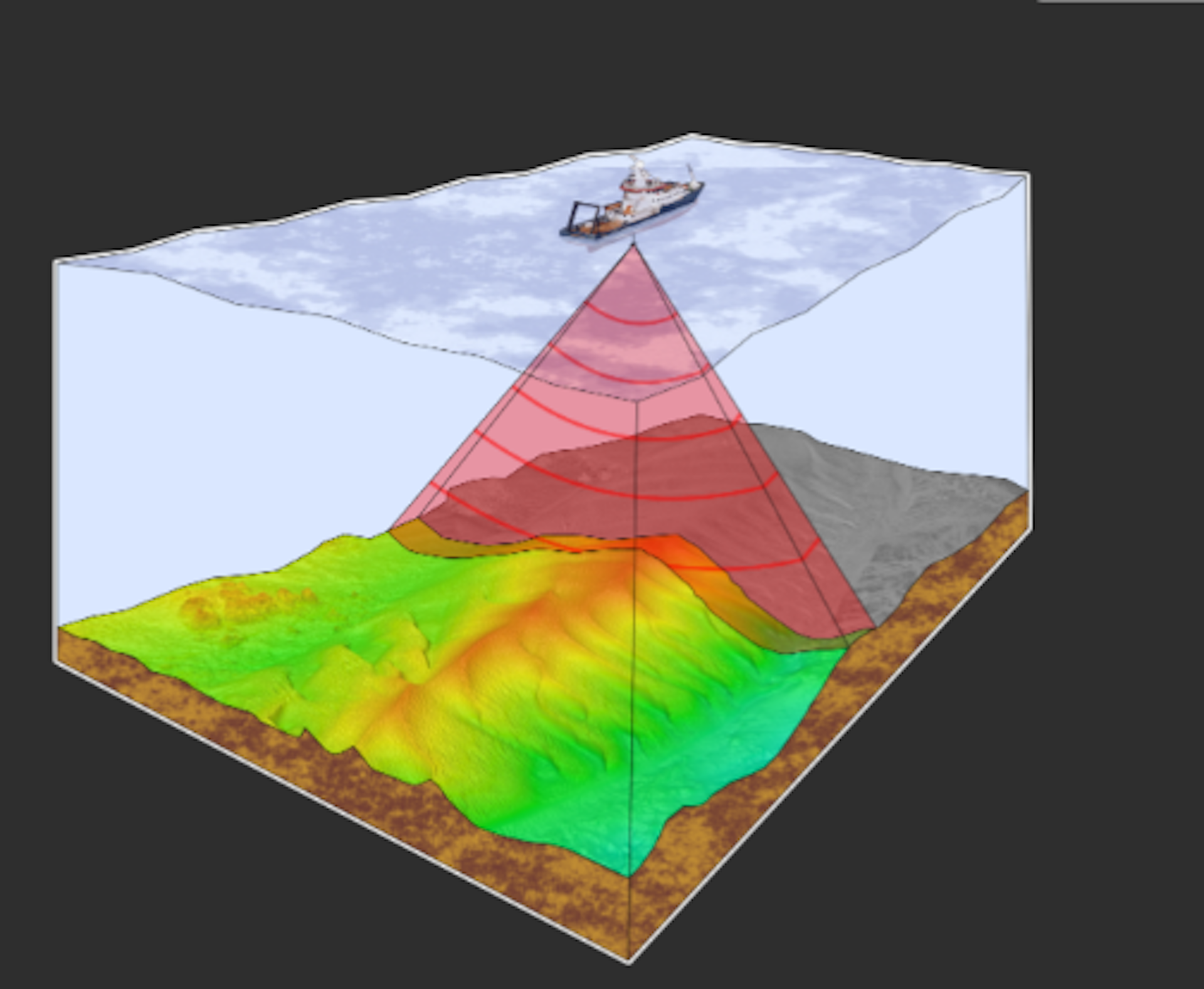 A graphical illustration of a ship emitting sonar beams.