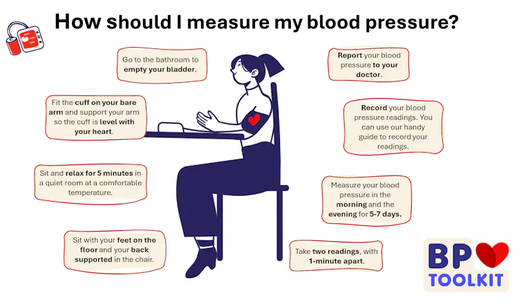 How to take your blood pressure at home