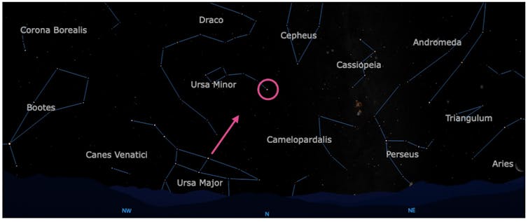 Screen capture from the software Starry Night Enthusiast showing the northern sky as seen from Pennsylvania on July 1 around 3 am. A pink arrow points from the Pointer stars in Ursa Major/The Big Dipper to a star in a pink circle, which is Polaris,