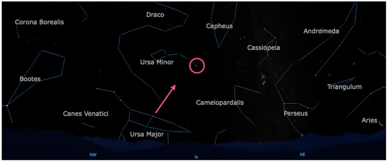 Screen capture from the software Starry Night Enthusiast showing the northern sky as seen from Pennsylvania on July 1 around 3 am. A pink arrow points from the Pointer stars in Ursa Major/The Big Dipper to a star in a pink circle, which is Polaris,