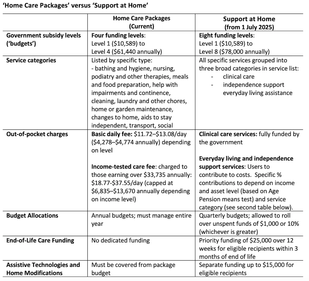 Planning For Old Age Here s What The Aged Care Changes Mean For You planning-for-old-age-here-s-what-the-aged-care-changes-mean-for-you