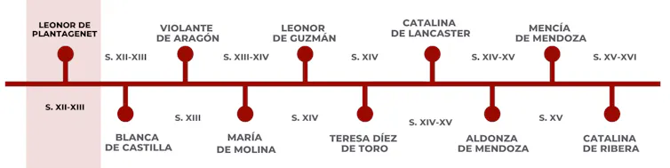 Segunda fase de la serie ‘Las mujeres del arte medieval’.