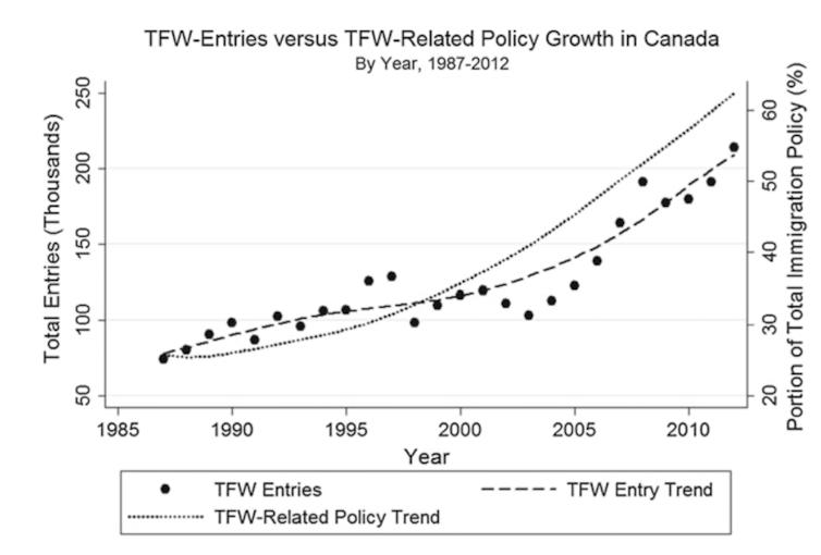 A graph shows TFW data