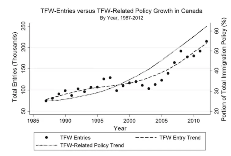 A graph shows TFW data