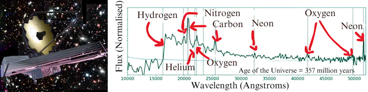 What We’ve Learned From the JWST Three Years After Its Launch File 20241208 15 6a25qy.png?ixlib=rb 4.1