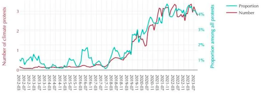 Protest Graph Repression of climate and environmental protest is intensifying across ...