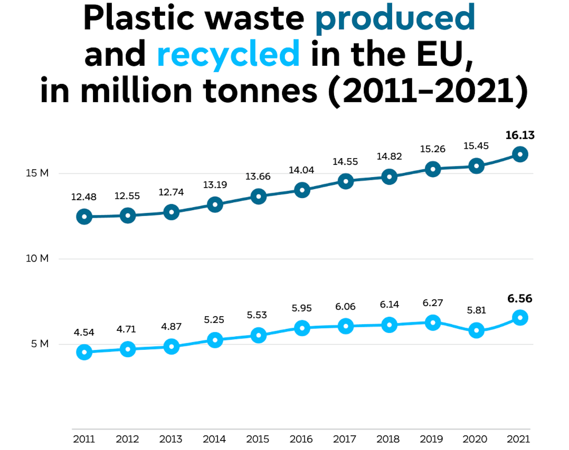 La vida de los plásticos no se acaba cuando los desechamos: así podemos convertirlos en combustibles y otros materiales