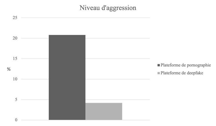 Tableau montrant une courbe