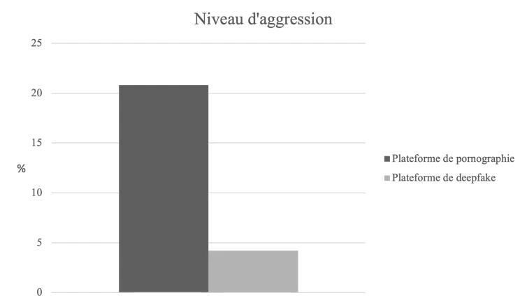 Table showing a curve