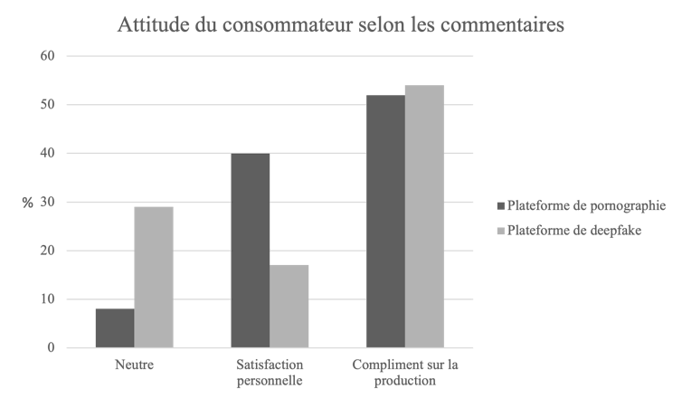 Tableau montrant une courbe
