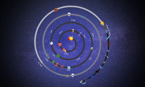 What Earth’s 4.54 billion-year history would look like in a single year