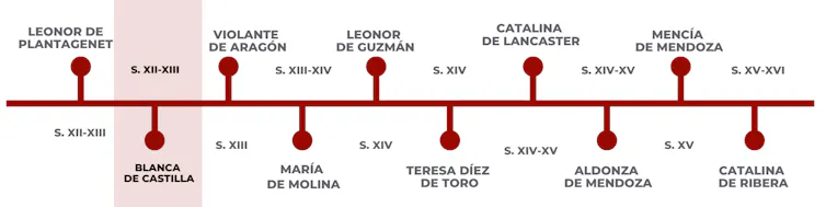 Segunda fase de la serie ‘Las mujeres del arte medieval’.