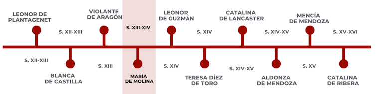 Segunda fase de la serie ‘Las mujeres del arte medieval’.