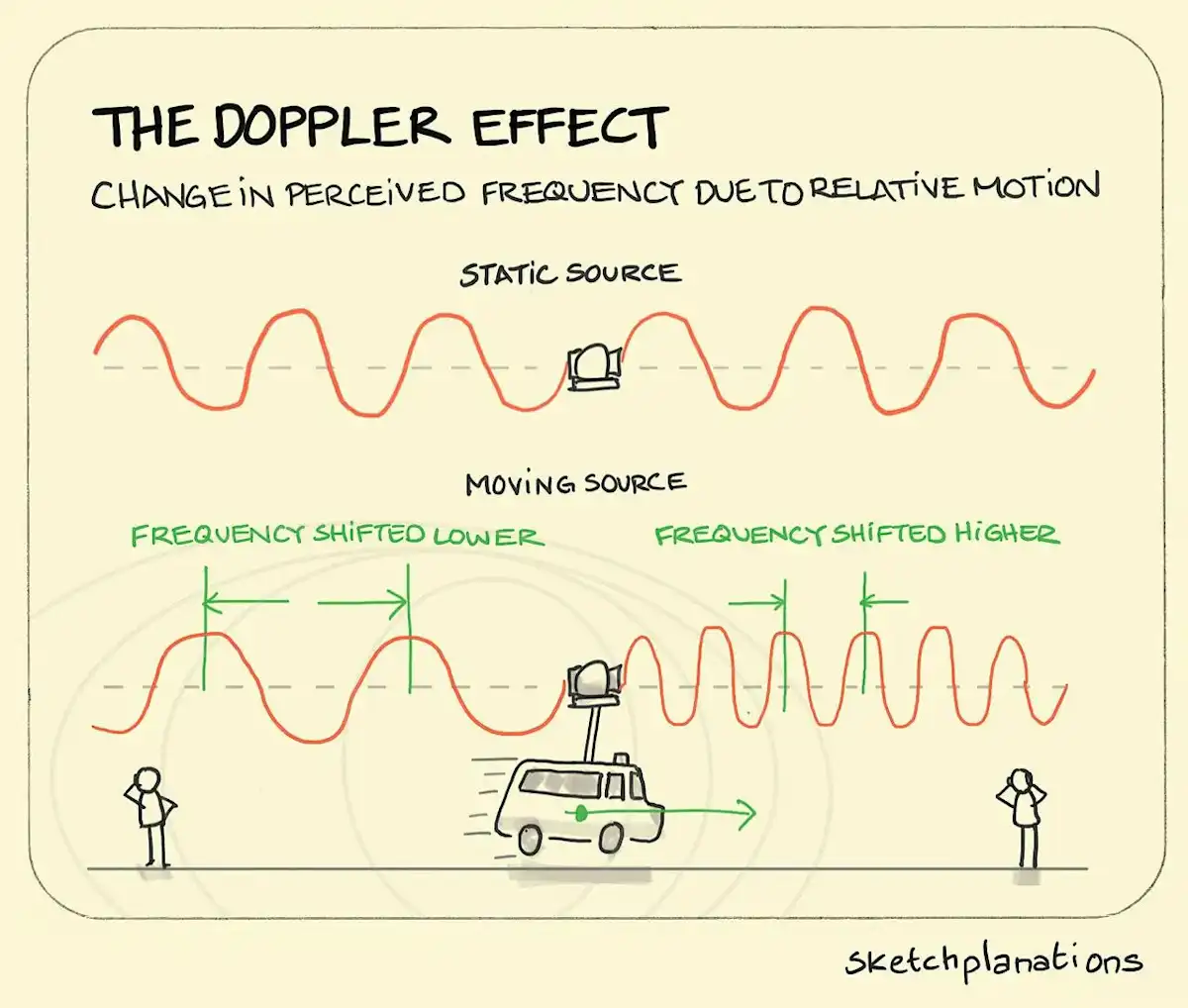 Santa's Speed On Christmas Eve - And What It Would Do To Rudolph's Nose