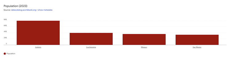 Europe’s Microstates: Medieval Monarchies That Survive Among Us Europe’s Microstates: Medieval Monarchies That Survive Among Us