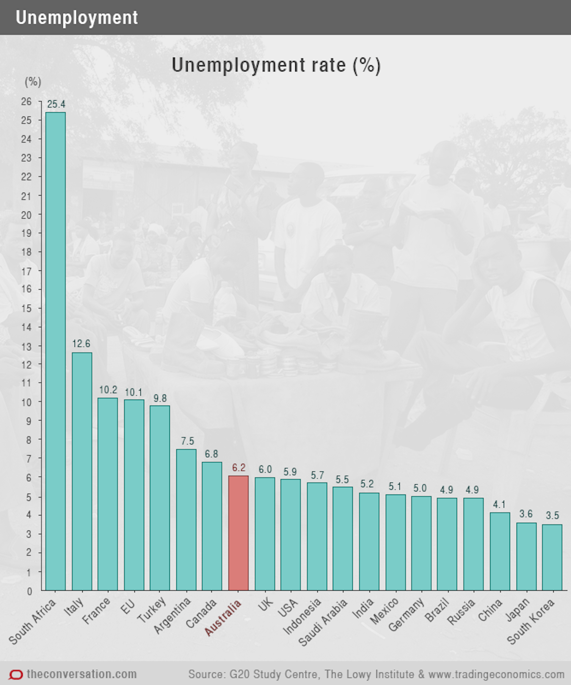 The G20 Economies Explained In 12 Charts