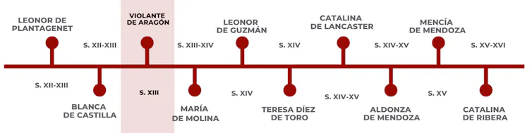 Segunda fase de la serie ‘Las mujeres del arte medieval’.