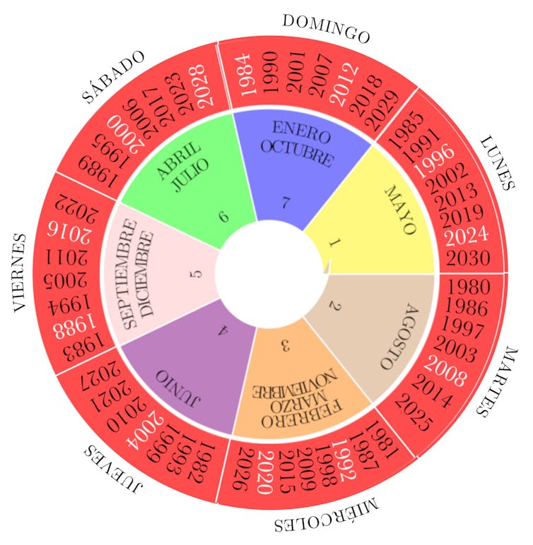 Calendario perpetuo