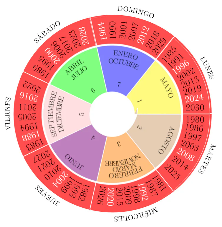 Calendario perpetuo
