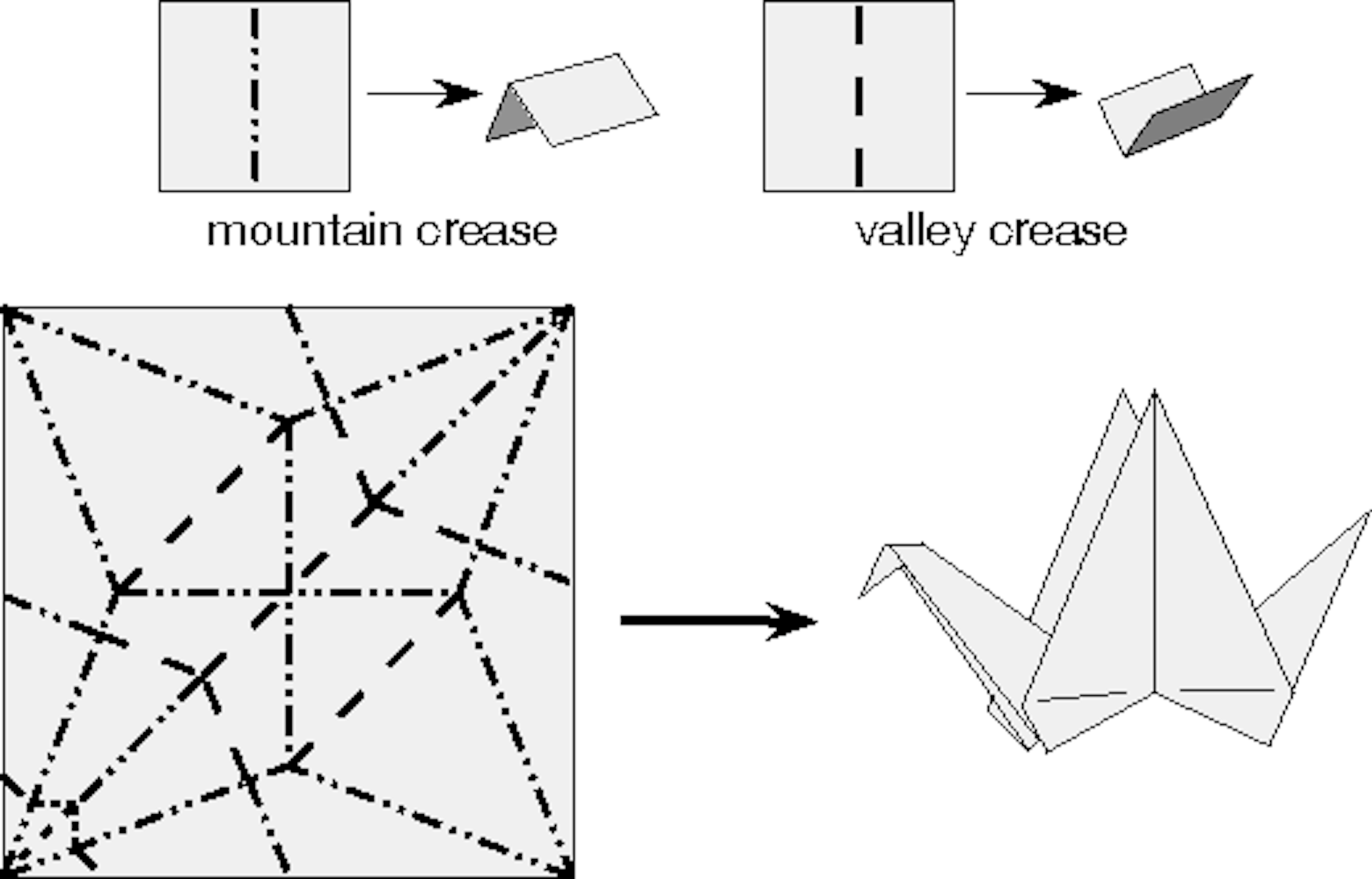 Origami: mathematics in creasing
