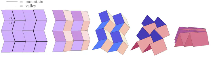 Origami Map Origami: mathematics in creasing