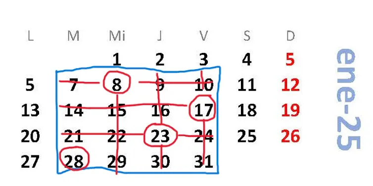 Ejemplo de elección de números