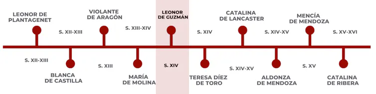 Segunda fase de la serie ‘Las mujeres del arte medieval’.