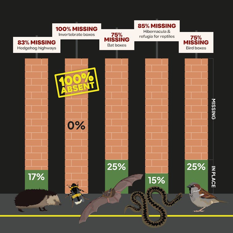 graph showing missing nature