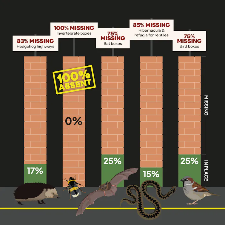 graph showing missing nature