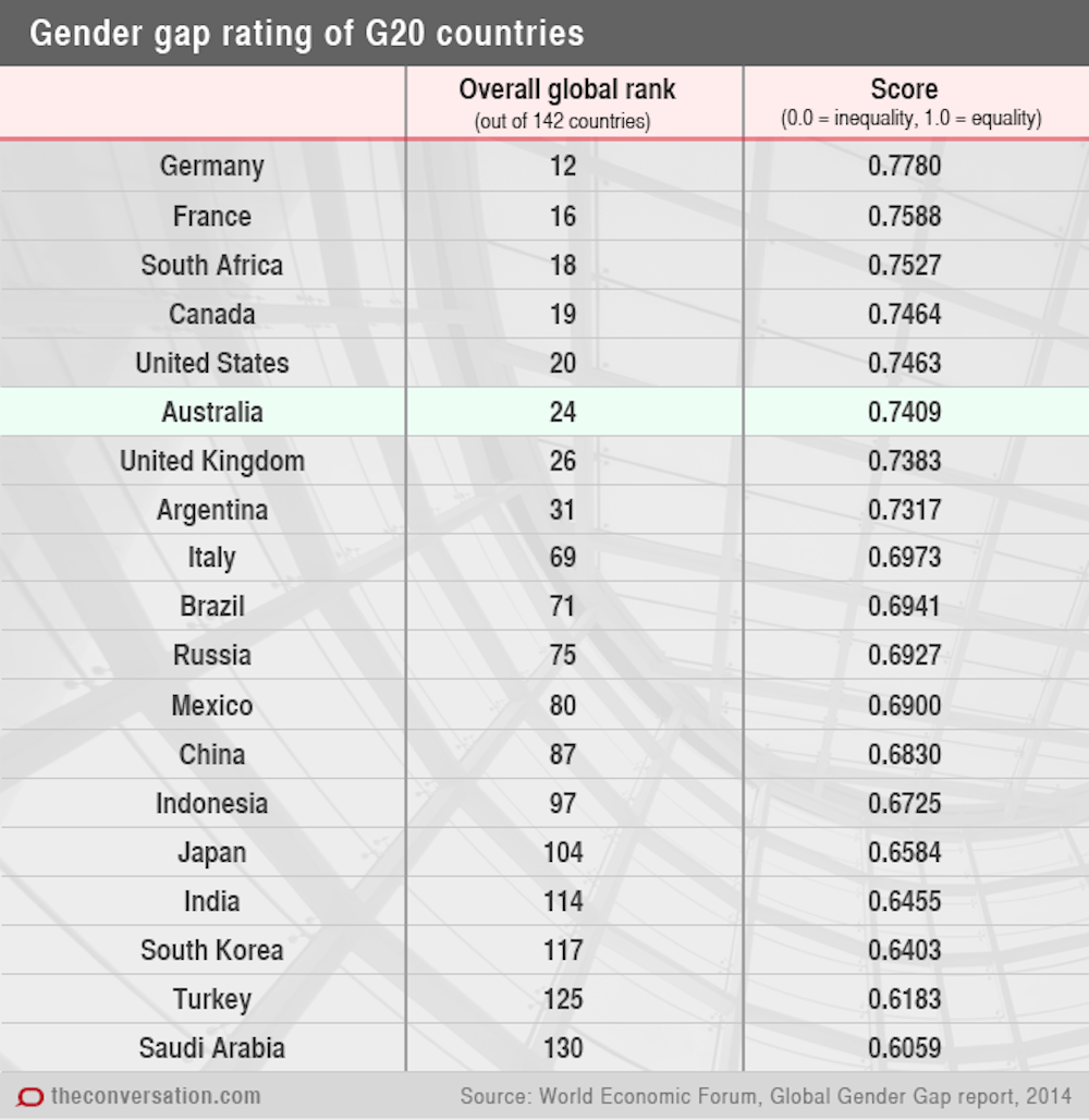 level format auto 12 G20 explained charts in economies The level format auto 12 G20 explained charts in economies The