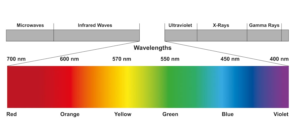 Where does black fall on the color spectrum? A color scientist explains