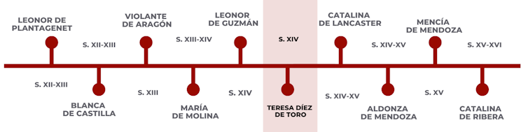 Segunda fase de la serie ‘Las mujeres del arte medieval’.