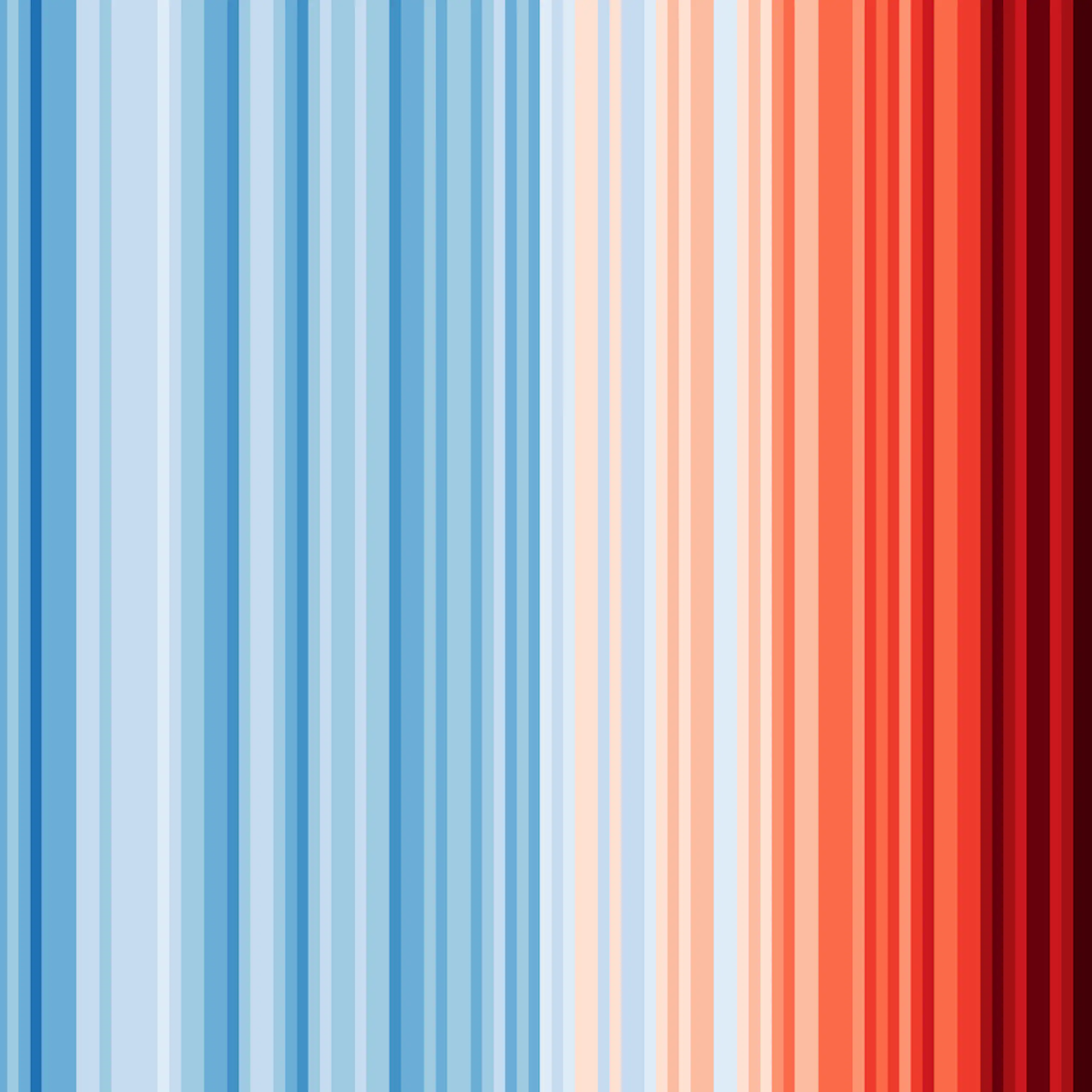blue white red vertical stripes indicating increasing global temperatures