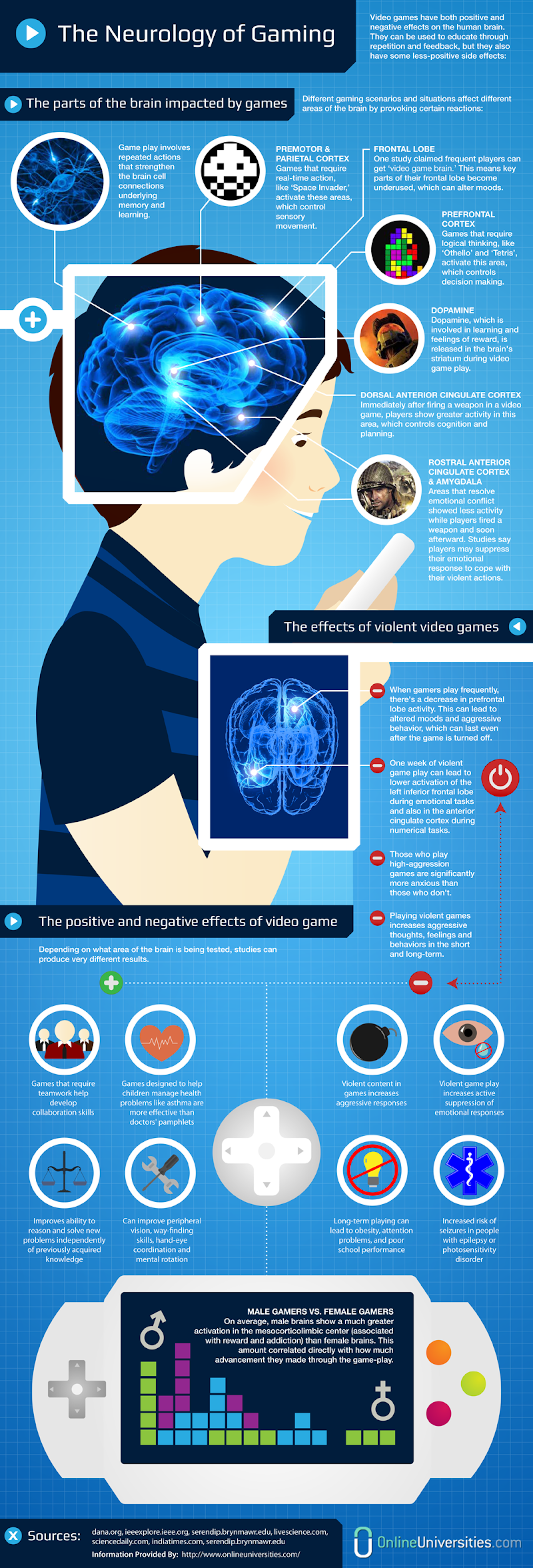 negative impacts of video games