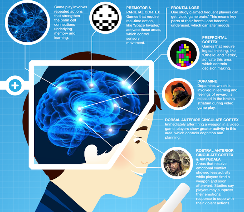 Rotting My Brain: Computer Role-Playing Games and Reduced Productivity
