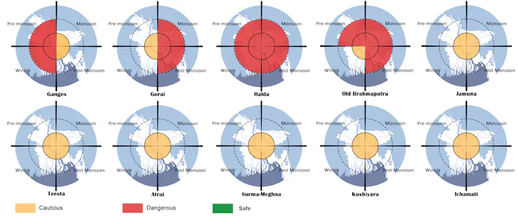 An infographic depicting the relative health of five rivers in Bangladesh.
