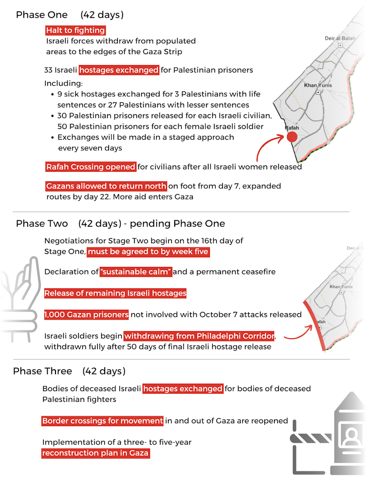 Israel-Hamas ceasefire plan, partly based on the May 27 2024 agreement.