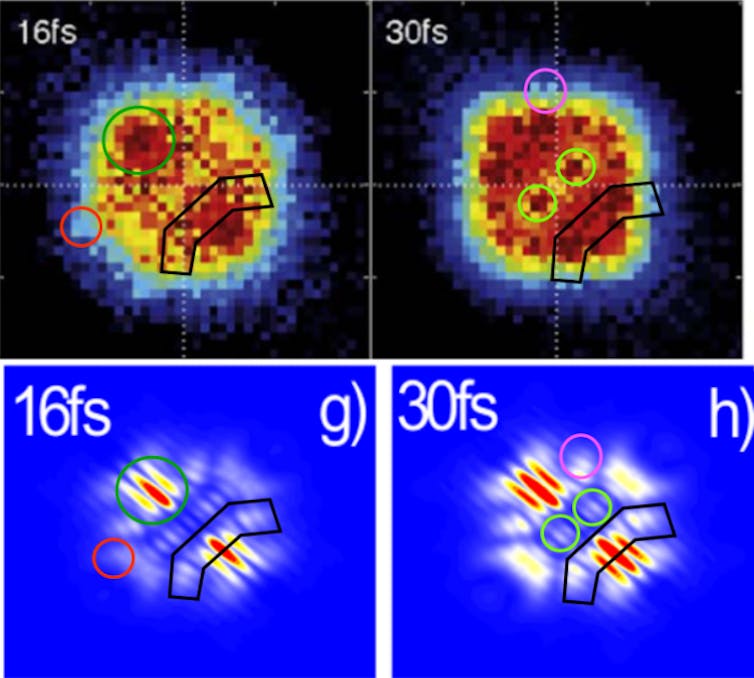 Quantum interference patterns