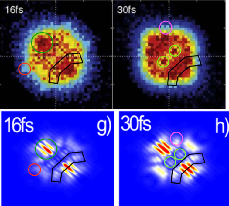 Quantum interference patterns