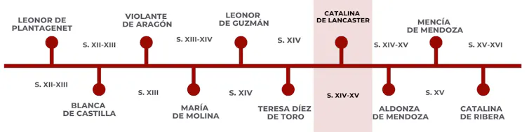Segunda fase de la serie ‘Las mujeres del arte medieval’.