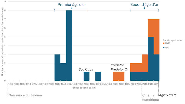Cinema Infrared: New Golden Age 2 file 20250116 15 uz0ikq.png?ixlib=rb 4.1