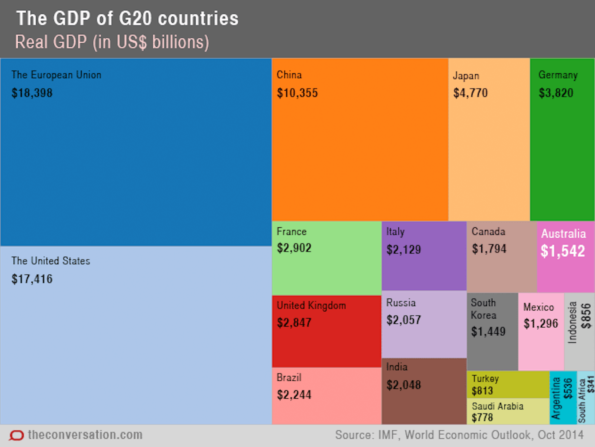 World Gdp Pie Chart