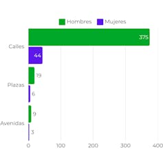Calles con nombre de mujer: lejos, mali y olvidado 2 file 20250117 17 owa4jv.jpg?ixlib=rb 4.1
