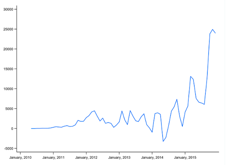 Absorption of Kisskissbankbank from Ulula: Causes for merge 2 file 20250122 15 zvtub1.png?ixlib=rb 4.1