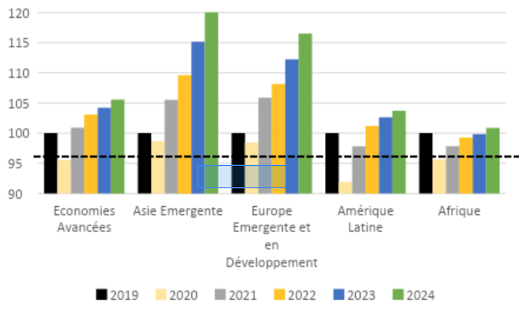 African economic system and its non-public sector within the face of the problem of structural transformation 1 file 20250122 15 3k3tnc.png?ixlib=rb 4.1