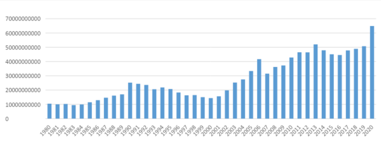 African economic system and its non-public sector within the face of the problem of structural transformation 2 file 20250122 15 aqpmda.png?ixlib=rb 4.1