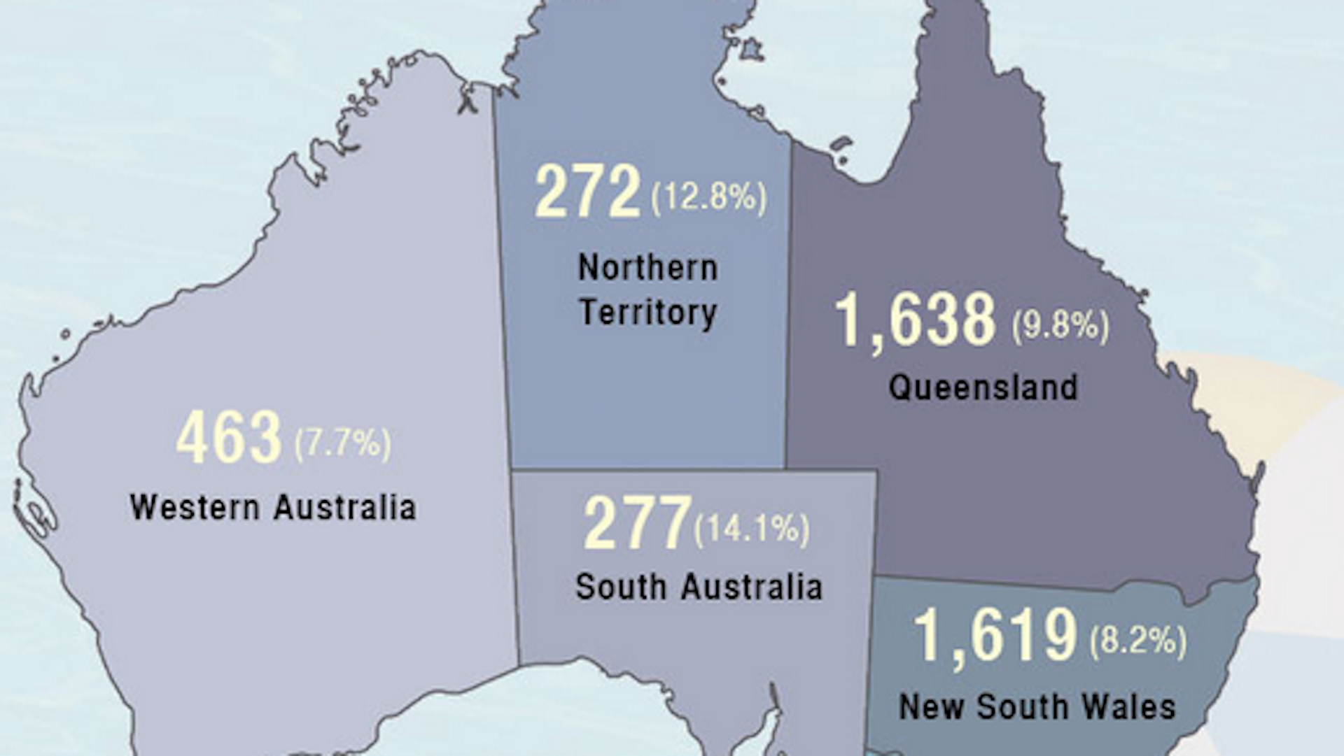 Infographic a snapshot of Australia's child protection services